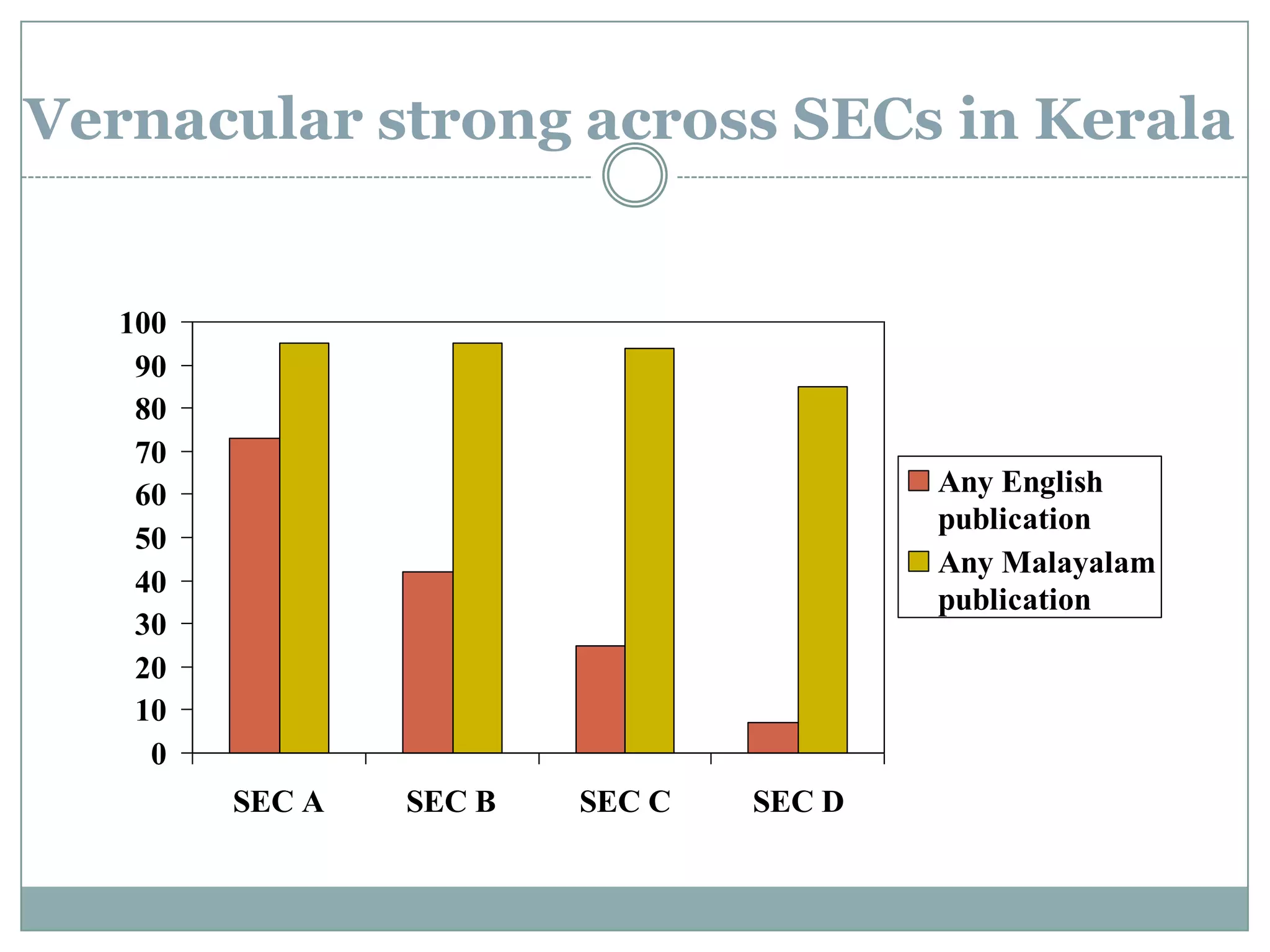 English dominates upper SEC in Mumbai