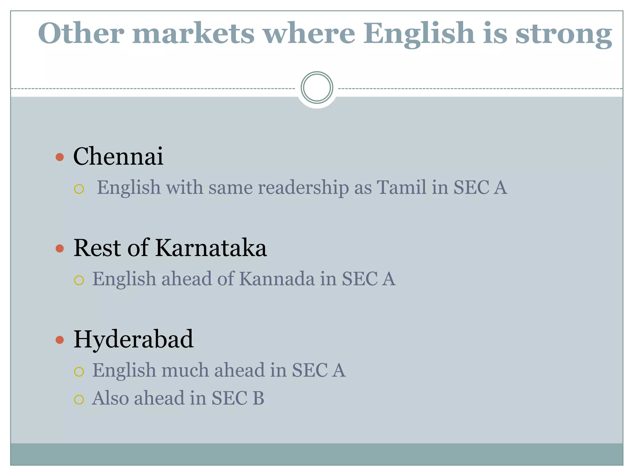 Vernacular strong across SECs in Kerala