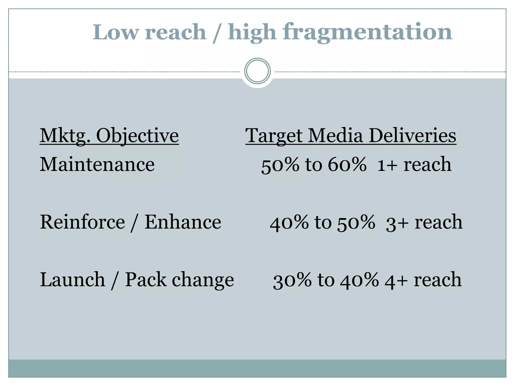 Other markets where English is strongChennai  English with same readership as Tamil in SEC ARest of KarnatakaEnglish ahead of Kannada in SEC AHyderabadEnglish much ahead in SEC AAlso ahead in SEC B