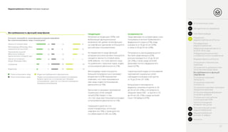 Медиапотребление в России / Ключевые тенденции
Востребованность функций смартфонов
ТЕНДЕНЦИИ
Уточните, пожалуйста, какие функции на вашем смартфоне
Вы стали использовать чаще, а какие реже?
ОСОБЕННОСТИ
Чаще звонками по сотовой связи стали
пользоваться жители Приволжского
федерального округа (27%), люди
в возрасте от 50 до 54 лет (29%),
а также от 60 до 64 лет (28%).
Популярность мессенджеров растет
быстрее среди женщин (22%),
россиян в возрасте от 25 до 34 лет
(26–25%), а также среди жителей
Дальневосточного федерального
округа (27%).
Самый высокий индекс использования
приложений социальных сетей:
наблюдается в возрастной группе
от 16 до 29 лет (31–32%).
Больше всего популярность
видеоигр снизилась в группе от 20
до 34 лет (24–29%), а популярность
общения через СМС – в группе от 25
до 44 лет (26–31%) и среди жителей
Санкт–Петербурга (31%).
Несмотря на тенденцию 100%–ной
мобилизации функциональных
возможностей, далеко не все функции
на смартфонах одинаково используются
российскими пользователями.
На первом месте среди функций,
которыми россияне активно пользуются,
находятся звонки по сотовой связи
(34% заявили, что стали звонить чаще
по сравнению с прошлым годом, индекс
использования увеличился на 21%).
Мессенджеры также пользуются
большой популярностью и занимают
второе место (23% опрошенных
отмечают, что стали пользоваться
ими чаще, индекс использования
увеличился на 15%).
Третье место занимают приложения
социальных сетей: каждый
пятый (22%) говорит о том,
что стал чаще ими пользоваться (индекс
использования увеличился на 12%).
Сокращается доля тех, кто
играет в видеоигры, используя
смартфон (на 19%), а также доля тех,
кто обменивается СМС (на 20%).
Видеоигры
Приложение соцсетей
(ВКонтакте, Facebook,
Одноклассники, Instagram, др.)
Сообщения
Мессенджеры (WhatsApp, Viber,
коммуникатор соц.сетей)
Звонки по интернету
(Skype, WhatsApp, Viber)
Звонки по сотовой связи
Стали использовать чаще Индекс востребованности функционала
Стали использовать реже Индекс использования рассчитывается по формуле
баланса: [доля тех, кто отмечает рост объемов
использования – доля тех, кто отмечает сокращение
объемов использования]
5 –19
10 –20
18 2
22 12
23 15
34
24
30
16
10
8
13 21
23
01 Вступительное слово
Распределение
медиапотребления
Отношение к российским
и иностранным СМИ
Частота посещения
интернет–ресурсов
Источники медиаинформации
по уровню доверия
Отношение к рекламе: категории
продуктов в рекламе
Отношение к рекламе:
полезность
Отношение к рекламе:
лояльность
Востребованность функций
смартфонов
Оснащенность домов россиян
техническими средствами
Отношение к техническим
новинкам
Медиаактивность в России
Информационный контент
и особенности его потребления
Изменение медиаактивности
за 2014–2016 годы
03 Ключевые выводы
02 Методология исследования
Показатели
медиапотребления в России04
Технологический аспект
медиапотребления05
Медиапотребление
россиян в цифрах06
Контакты07
 