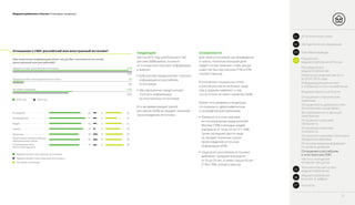 Медиапотребление в России / Ключевые тенденции
Отношение к СМИ: российский или иностранный источник?
ТЕНДЕНЦИИ ОСОБЕННОСТИ
При получении информации имеет ли для Вас значение ее источник
(иностранный или российский)?
Как и в 2015 году, для большинства
россиян (68%) важно, из какого
источника они получают информацию,
а именно:
•• 62% россиян предпочитают получать
информацию из российских
источников;
•• 6% опрошенных предпочитают
получать информацию
из иностранных источников.
В то же время каждый третий
россиянин (32%) не придает значения
происхождению источника.
Для таких источников, как телевидение
и газеты, несколько большая доля
людей считает важным, чтобы ресурс
новостей был российским (71% и 67%
соответственно).
В отношении социальных сетей
и блогов россияне несколько чаще,
чем в среднем заявляют о том,
что источник не имеет значения (36%).
Кроме того, выявлены тенденции
по социально–демографическим
и географическим признакам:
•• Лояльность к иностранным
источникам выше среди жителей
Москвы (13%) и молодых людей
в возрасте от 16 до 24 лет (11–14%).
Также последняя группа чаще
не придает значения стране
происхождения источника
информации (41%).
•• Чаще всего российские источники
выбирают граждане в возрасте
от 55 до 59 лет, а также старше 65 лет
(71% и 70% соответственно).
Предпочитают российские источники
Предпочитают иностранные источники
Не имеет значения
62%
64%
6%
6%
32%
30%
2016 год
Предпочитают российские источники
2015 год
Не имеет значения
Предпочитают иностранные источники
Телевидение
Газеты
Новостные, аналитические,
официальные сайты
Радио
В среднем
Журналы
Социальные сети,
блоги в Интернете
29
23
32
34
31
32
36
4
6
8
8
6
6
5
67
71
60
58
63
62
59
31
01 Вступительное слово
Распределение
медиапотребления
Отношение к российским
и иностранным СМИ
Частота посещения
интернет–ресурсов
Источники медиаинформации
по уровню доверия
Отношение к рекламе: категории
продуктов в рекламе
Отношение к рекламе:
полезность
Отношение к рекламе:
лояльность
Востребованность функций
смартфонов
Оснащенность домов россиян
техническими средствами
Отношение к техническим
новинкам
Медиаактивность в России
Информационный контент
и особенности его потребления
Изменение медиаактивности
за 2014–2016 годы
03 Ключевые выводы
02 Методология исследования
Показатели
медиапотребления в России04
Технологический аспект
медиапотребления05
Медиапотребление
россиян в цифрах06
Контакты07
 