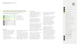 Медиапотребление в России / Ключевые тенденции
Частота посещения интернет–ресурсов по сравнению с 2015 годом
ТЕНДЕНЦИИ
ОСОБЕННОСТИ
Какие из перечисленных интернет–ресурсов Вы стали посещать чаще,
а какие реже (по сравнению с ситуацией годом ранее)?
•• Социальная сеть ВКонтакте является
лидером по динамике посещаемости
портала (на основе субъективной
оценки респондентов собственной
посещаемости ресурса; индекс
посещаемости – 28%).
•• На втором месте среди
увеличивающих аудиторию
ресурсов – новостные порталы (индекс
посещаемости – 19%).
•• Третье место занимает сеть Instagram
(индекс посещаемости – 5%).
•• Теряют аудиторию, а значит индекс
посещаемости ниже нуля, что говорит
о том, что этими сетями россияне
стали пользоваться реже за последний
год, такие площадки, как Facebook
(индекс посещаемости – -9%), Twitter
(индекс посещаемости – -7%), Мой круг
(индекс посещаемости –-7%).
Активность в сети ВКонтакте (с точки
зрения посещаемости портала)
несколько ниже в Дальневосточном
федеральном округе (+6%),
а также среди россиян старше 50 лет
(индекс равен 9% и ниже).
Противоположная тенденция
(рост пользовательской активности
в ВКонтакте) наблюдается среди
молодых людей от 16 до 19 лет (83%)
и учащихся/студентов (76%).
Снижение пользовательской активности
в Facebook характерно для жителей
Южного федерального округа (–20%),
а также для россиян в возрасте от 16
до 29 лет (от –16% до –20%). Отметим,
что рост активности в Facebook
наблюдается среди тех россиян, которые
предпочитают иностранные источники
новостей российским (+9%).
Уменьшилось количество посещений
Instagram в возрастной группе
от 55 до 59 лет (–4%). А больший,
чем в среднем, рост пользования
сетью отмечается среди жителей
Южного федерального округа (+11%),
Санкт–Петербурга (+11%) и среди
молодых людей в возрасте от 16
до 24 лет (+16% и +22% соответственно),
а также среди тех, кто предпочитает
иностранные источники новостей
российским (+11%).
Новостные порталы стали пользоваться
меньшей популярностью в первую
очередь среди молодых людей
в возрасте от 16 до 19 лет (–3%)
и от 20 до 24 лет (2%). В то же
время отмечается рост посещения
новостных порталов среди живущих
в Дальневосточном федеральном
округе (+35%) и в возрастной группе
старше 45 лет (+22% и выше).
Популярность социальных сетей
подогревает интерес игроков
медиарынка. Так, многие эксперты
говорили о своем интересе
к социальным сетям, мессенджерам
и другим схожим каналам коммуникации
с точки зрения бизнеса. К примеру,
представитель Look at media рассказал
о наличии планов, предполагающих
частичную переориентацию на такие
каналы дистрибуции, как соцсети
и мессенджеры. Однако эксперт
компании отмечает, что данный переход
небыстрый и для его осуществления
потребуется не менее четырех лет.
ВКонтакте	 28%
Новостные порталы	 19%
Instagram	 5%
Среднее значение	 2%
Одноклассники	 0%
Онлайн-видеоигры	 -2%
Periscope	 -2%
LinkedIn	 -3%
Мой круг	 -7%
Twitter	 -7%
Facebook	 -9%
Индекс посещаемости
Индекс посещаемости
интернет-ресурсов
рассчитывается по формуле
баланса: [доля тех, кто
стал чаще пользоваться
ресурсом – доля тех, кто стал
реже пользоваться ресурсом]
32
01 Вступительное слово
Распределение
медиапотребления
Отношение к российским
и иностранным СМИ
Частота посещения
интернет–ресурсов
Источники медиаинформации
по уровню доверия
Отношение к рекламе: категории
продуктов в рекламе
Отношение к рекламе:
полезность
Отношение к рекламе:
лояльность
Востребованность функций
смартфонов
Оснащенность домов россиян
техническими средствами
Отношение к техническим
новинкам
Медиаактивность в России
Информационный контент
и особенности его потребления
Изменение медиаактивности
за 2014–2016 годы
03 Ключевые выводы
02 Методология исследования
Показатели
медиапотребления в России04
Технологический аспект
медиапотребления05
Медиапотребление
россиян в цифрах06
Контакты07
 