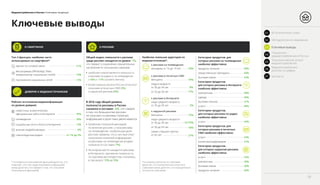 Медиапотребление в России / Ключевые тенденции
Ключевые выводы
ДОВЕРИЕ К МЕДИАИСТОЧНИКАМ
Рейтинг источников медиаинформации
по уровню доверия:
новостные, аналитические,
официальные сайты в Интернете	 35%
телевидение	 28%
социальные сети и блоги в Интернете	 13%
мнения людей/знакомых	 8%
газеты/журналы/радио	 от 1% до 3%
О РЕКЛАМЕ
Общий индекс лояльности к рекламе
среди россиян находится на уровне –7%,
что говорит о сохранении отрицательных
настроений по отношению к рекламе:
•• наиболее низкой является лояльность
к рекламе по радио и на телевидении
(–16% и –17% соответственно);
•• более лояльно жители России относятся
к рекламе в печатных СМИ (3%)
и наружной рекламе (9%).
В 2016 году общий уровень
полезности рекламы в России
снизился и составил –6%, что говорит
о том, что большинство россиян
не получают из рекламы полезную
информацию и доля таких увеличивается.
•• Наиболее полезной рекламой,
по мнению россиян, стала реклама
на телевидении: наибольшая доля
россиян заявила, что у них был опыт
получения полезной информации
из рекламы на телевидении (индекс
полезности составил 7%).
•• На втором месте находится реклама
в Интернете, причем ее полезность,
по оценкам респондентов, снизилась
в три раза (с 15% до 5%).
Категории продуктов, для
которых реклама на телевидении
наиболее эффективна:
продукты питания	 59%
лекарственные препараты	 50%
бытовая химия	 43%
Категории продуктов,
для которых реклама в Интернете
наиболее эффективна:
электроника	 48%
одежда	 46%
бытовая техника	 41%
услуги	 40%
Категории продуктов,
для которых реклама по радио
наиболее эффективна:
услуги	 43%
Категории продуктов, для
которых реклама в печатных
СМИ наиболее эффективна:
услуги	 43%
косметика/парфюмерия	 31%
Категории продуктов,
для которых наружная реклама
наиболее эффективна:
услуги	 32%
электроника	 30%
бытовая химия	 30%
продукты питания	 30%
Наиболее лояльная аудитория по
медиаисточникам*:
к рекламе на телевидении
к рекламе в печатных СМИ
к рекламе в Интернете
к наружной рекламе
10%
10%
2%
12%
14-15%
16%
21%
9%
11%
молодежь от 16 до 19 лет
женщины
люди в возрасте
от 30 до 34 лет
от 55 до 59 лет
люди среднего возраста
от 35 до 39 лет
женщины
люди среднего возраста
от 30 до 39 лет
от 50 до 54 лет
самые старшие группы
от 65 лет
Топ–3 функции, наиболее часто
используемые на смартфоне*:
звонки по сотовой связи 	 21%
мессенджеры (WhatsApp, Viber,
коммуникатор социальных сетей) 	 15%
приложение социальных сетей 	 12%
О СМАРТФОНЕ
* по индексу использования функций [доля тех, кто
отмечает, что стал чаще пользоваться функцией
минус доля тех, кто говорит о том, что стал реже
пользоваться функцией].
*по индексу лояльности к рекламе
[доля тех, кто положительно относится
к рекламе минус доля тех, кто отрицательно
относится к рекламе]
06
01 Вступительное слово
03 Ключевые выводы
02 Методология исследования
Показатели
медиапотребления в России04
Технологический аспект
медиапотребления05
Медиапотребление
россиян в цифрах06
Контакты07
 
