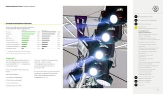 Медиапотребление в России / Ключевые тенденции
Распределение медиапотребления
ТЕНДЕНЦИИ
Укажите все действия, которые Вы совершали
за последние две недели (в процентах).
Интернет 100%*
100%*
Телевизор 94%92%
Радио 61%58%
*В силу метода сбора данных (онлайн опрос)
Значимые изменения за 2015–2016 годы.
2016 год 2015 год
Печатные СМИ 57%
54%Видеоигры 53%
52%
Чтение печатных книг 44%41%
Чтение электронных книг 44%39%
Посещение кинотеатра 37%33%
Посещение театра 16%13%
В 2016 году индекс медиаактивности
россиян практически не изменился
и составил 54% (–2 п. п. по сравнению
с прошлым годом).
В топ–5 медиадействий в 2016 году
вошли:
•• выход в Интернет;
•• просмотр телевидения;
•• прослушивание радио;
•• игра в видеоигры;
•• чтение печатных СМИ.
Отметим, что в 2016 году видеоигры
заняли 4–е место в списке
топ–медиадействий, активность
по которым превысила чтение
печатных СМИ.
В то же время 2016 год характеризуется
снижением популярности печатных
СМИ, электронных/печатных книг
(суммарно на 13 п. п.).
08
01 Вступительное слово
Распределение
медиапотребления
Отношение к российским
и иностранным СМИ
Частота посещения
интернет–ресурсов
Источники медиаинформации
по уровню доверия
Отношение к рекламе: категории
продуктов в рекламе
Отношение к рекламе:
полезность
Отношение к рекламе:
лояльность
Востребованность функций
смартфонов
Оснащенность домов россиян
техническими средствами
Отношение к техническим
новинкам
Медиаактивность в России
Информационный контент
и особенности его потребления
Изменение медиаактивности
за 2014–2016 годы
03 Ключевые выводы
02 Методология исследования
Показатели
медиапотребления в России04
Технологический аспект
медиапотребления05
Медиапотребление
россиян в цифрах06
Контакты07
 