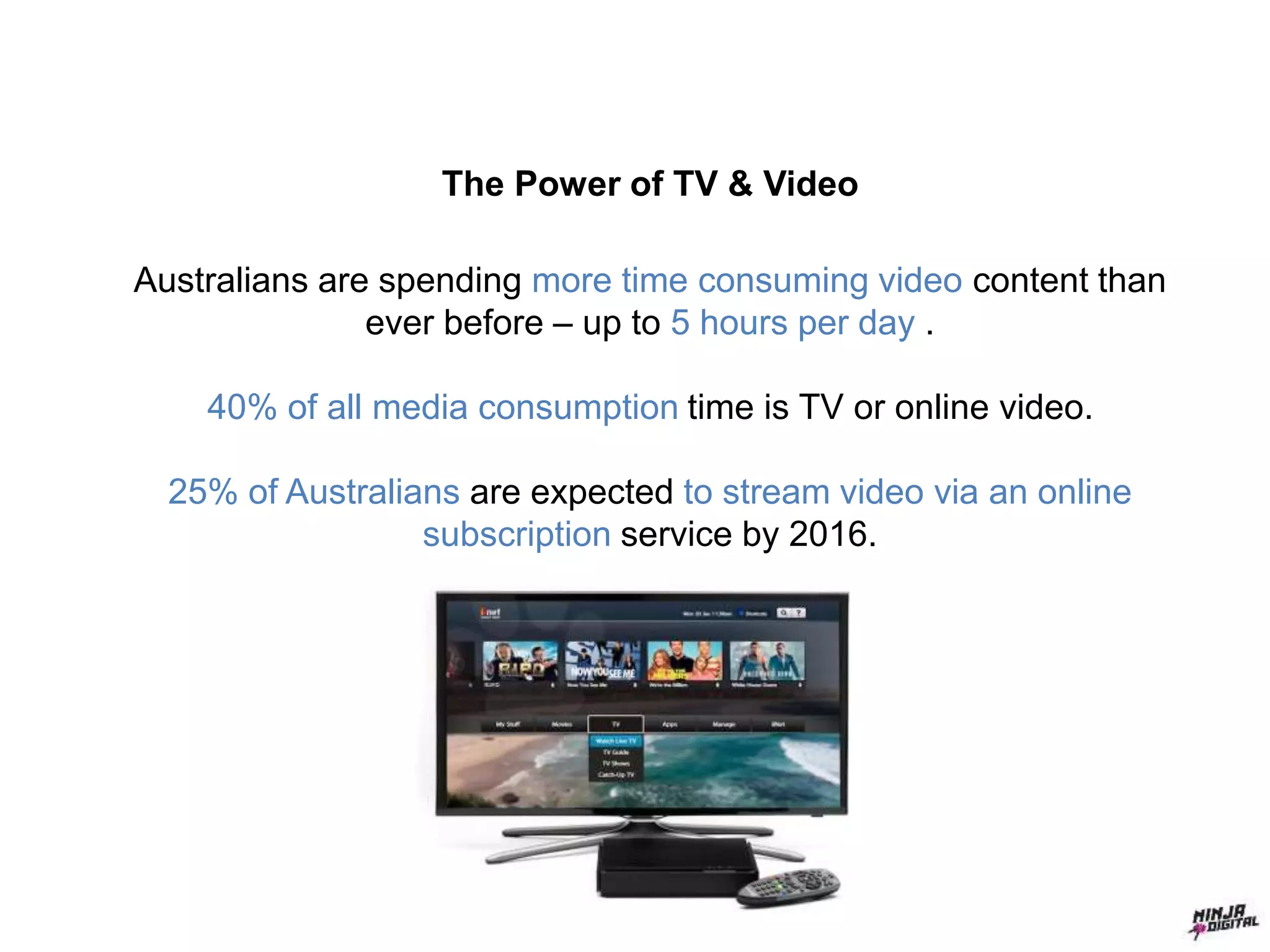 The Power of TV & Video
Australians are spending more time consuming video content than
ever before – up to 5 hours per day .
40% of all media consumption time is TV or online video.
25% of Australians are expected to stream video via an online
subscription service by 2016.
Produced by Ryan Northover. Source:
eMarketer.com, Deloitte, SalesForce
 