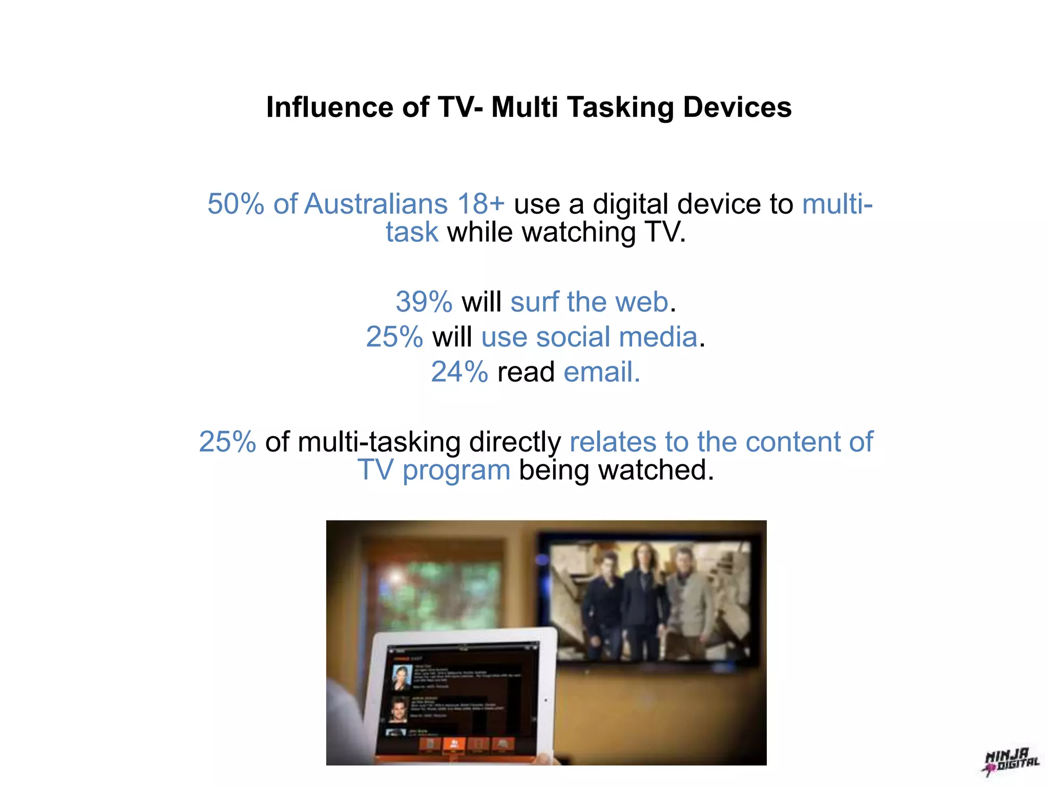 Influence of TV- Multi Tasking Devices
50% of Australians 18+ use a digital device to multi-
task while watching TV.
39% will surf the web.
25% will use social media.
24% read email.
25% of multi-tasking directly relates to the content of
TV program being watched.
 