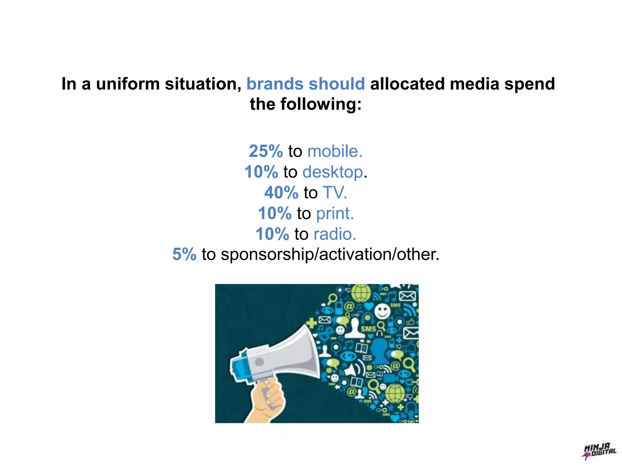 In a uniform situation, brands should allocated media spend
the following:
25% to mobile.
10% to desktop.
40% to TV.
10% to print.
10% to radio.
5% to sponsorship/activation/other.
 