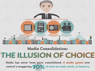 Media control