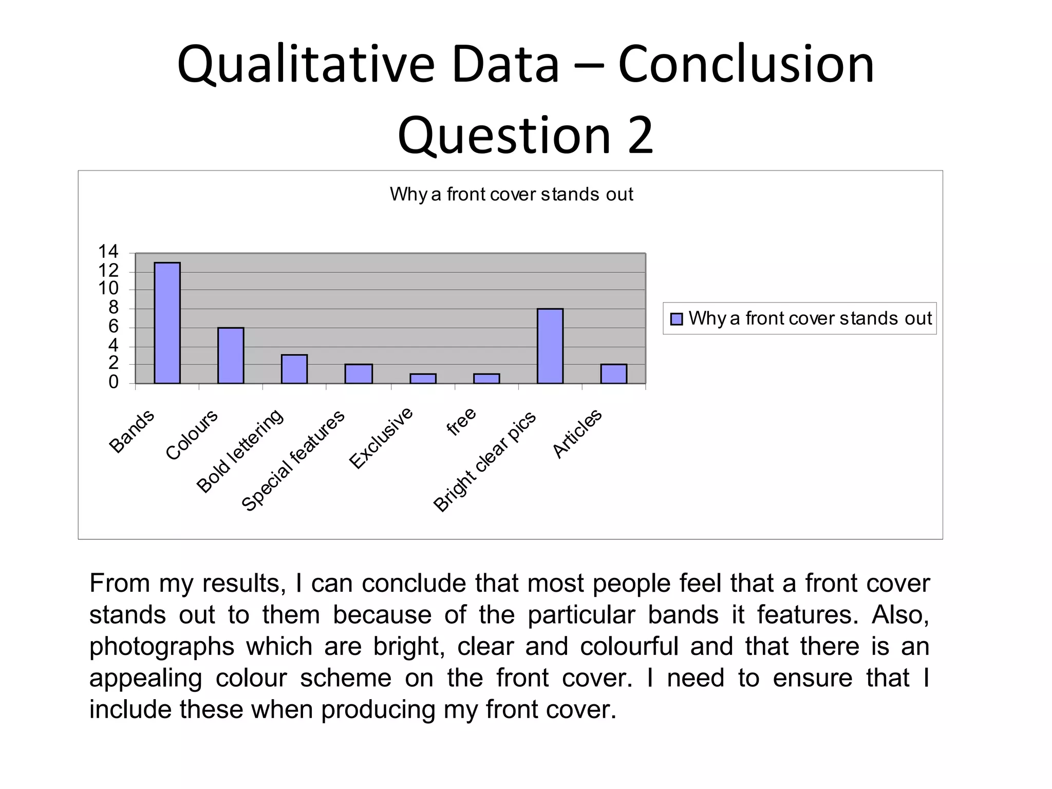 Qualitative Data – Conclusion Question 2 From my results, I can conclude that most people feel that a front cover stands out to them because of the particular bands it features. Also, photographs which are bright, clear and colourful and that there is an appealing colour scheme on the front cover. I need to ensure that I include these when producing my front cover. 