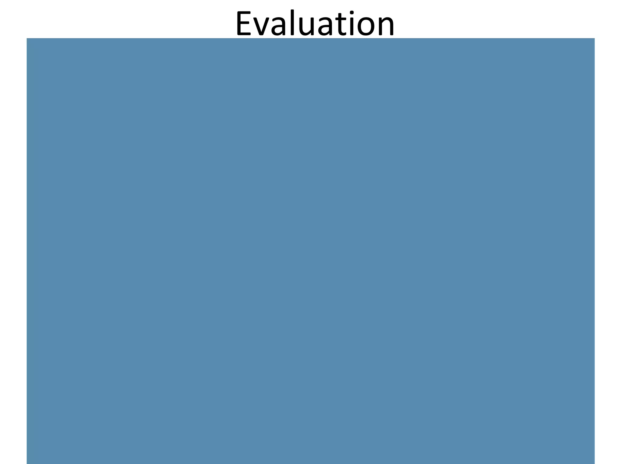 Evaluation 