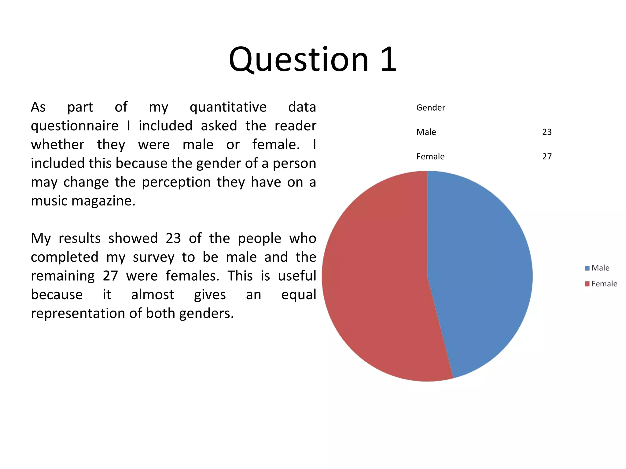 Question 1 As part of my quantitative data questionnaire I included asked the reader whether they were male or female. I included this because the gender of a person may change the perception they have on a music magazine. My results showed 23 of the people who completed my survey to be male and the remaining 27 were females. This is useful because it almost gives an equal representation of both genders. Gender Male 23 Female 27 