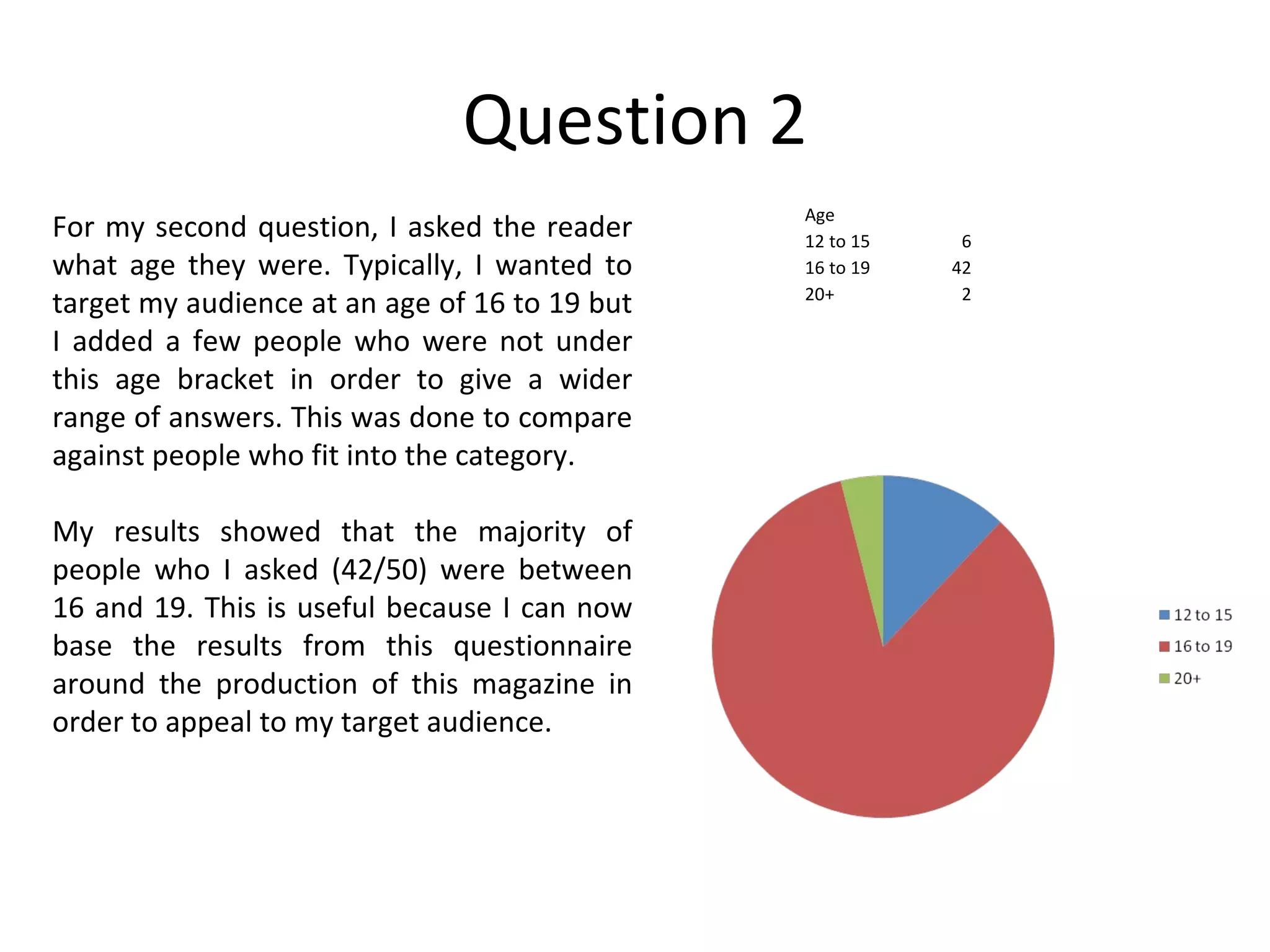 Question 2 For my second question, I asked the reader what age they were. Typically, I wanted to target my audience at an age of 16 to 19 but I added a few people who were not under this age bracket in order to give a wider range of answers. This was done to compare against people who fit into the category. My results showed that the majority of people who I asked (42/50) were between 16 and 19. This is useful because I can now base the results from this questionnaire around the production of this magazine in order to appeal to my target audience. Age 12 to 15 6 16 to 19 42 20+ 2 