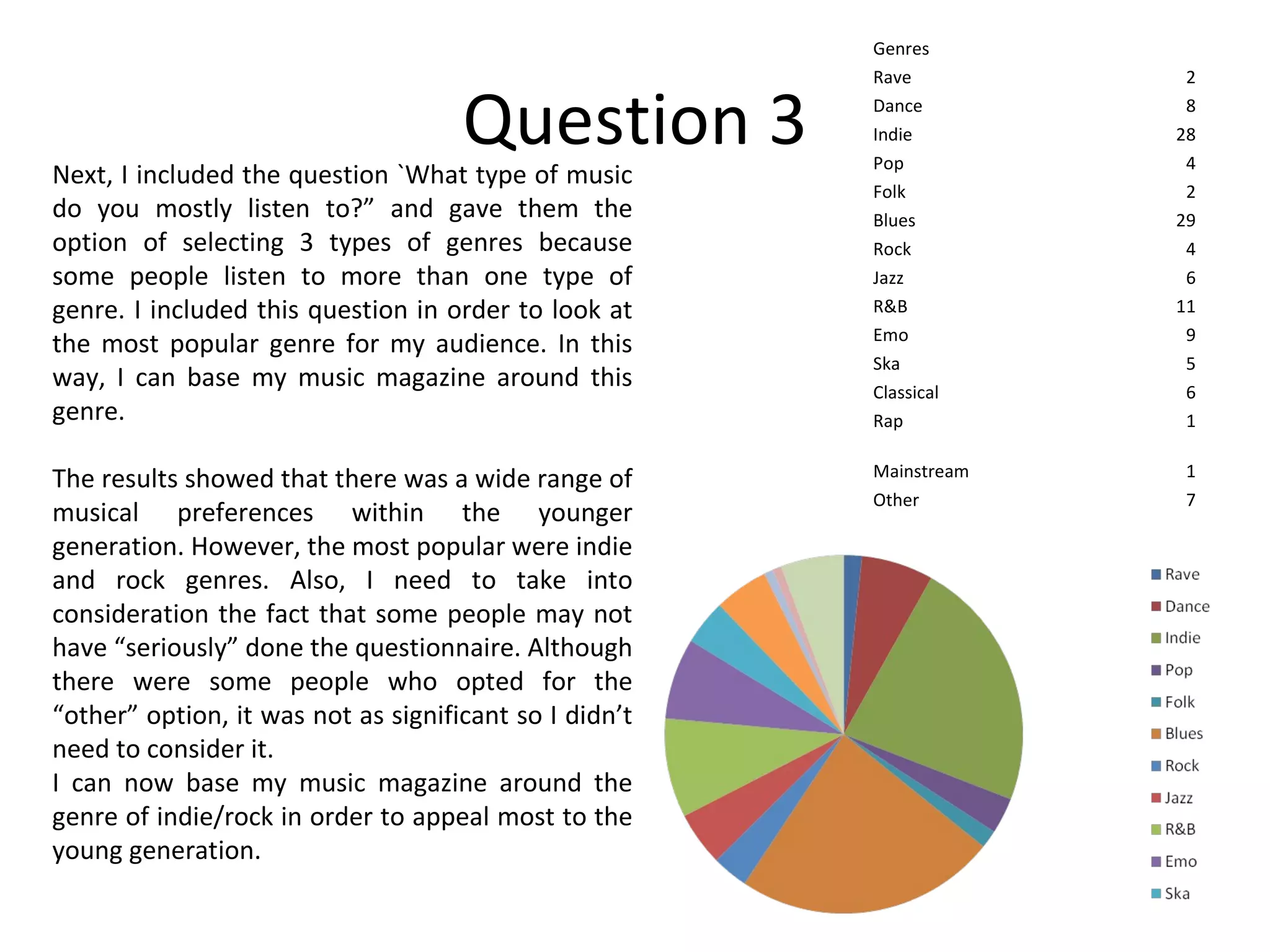 Question 3 Next, I included the question `What type of music do you mostly listen to?” and gave them the option of selecting 3 types of genres because some people listen to more than one type of genre. I included this question in order to look at the most popular genre for my audience. In this way, I can base my music magazine around this genre. The results showed that there was a wide range of musical preferences within the younger generation. However, the most popular were indie and rock genres. Also, I need to take into consideration the fact that some people may not have “seriously” done the questionnaire. Although there were some people who opted for the “other” option, it was not as significant so I didn’t need to consider it. I can now base my music magazine around the genre of indie/rock in order to appeal most to the young generation. Genres Rave 2 Dance 8 Indie 28 Pop 4 Folk 2 Blues 29 Rock 4 Jazz 6 R&B 11 Emo 9 Ska 5 Classical 6 Rap 1 Mainstream 1 Other 7 
