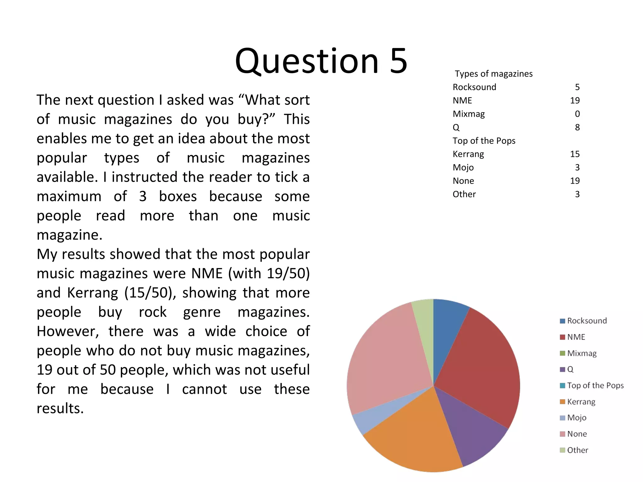 Question 5 The next question I asked was “What sort of music magazines do you buy?” This enables me to get an idea about the most popular types of music magazines available. I instructed the reader to tick a maximum of 3 boxes because some people read more than one music magazine. My results showed that the most popular music magazines were NME (with 19/50) and Kerrang (15/50), showing that more people buy rock genre magazines. However, there was a wide choice of people who do not buy music magazines, 19 out of 50 people, which was not useful for me because I cannot use these results. Types of magazines Rocksound 5 NME 19 Mixmag 0 Q 8 Top of the Pops Kerrang 15 Mojo 3 None 19 Other 3 