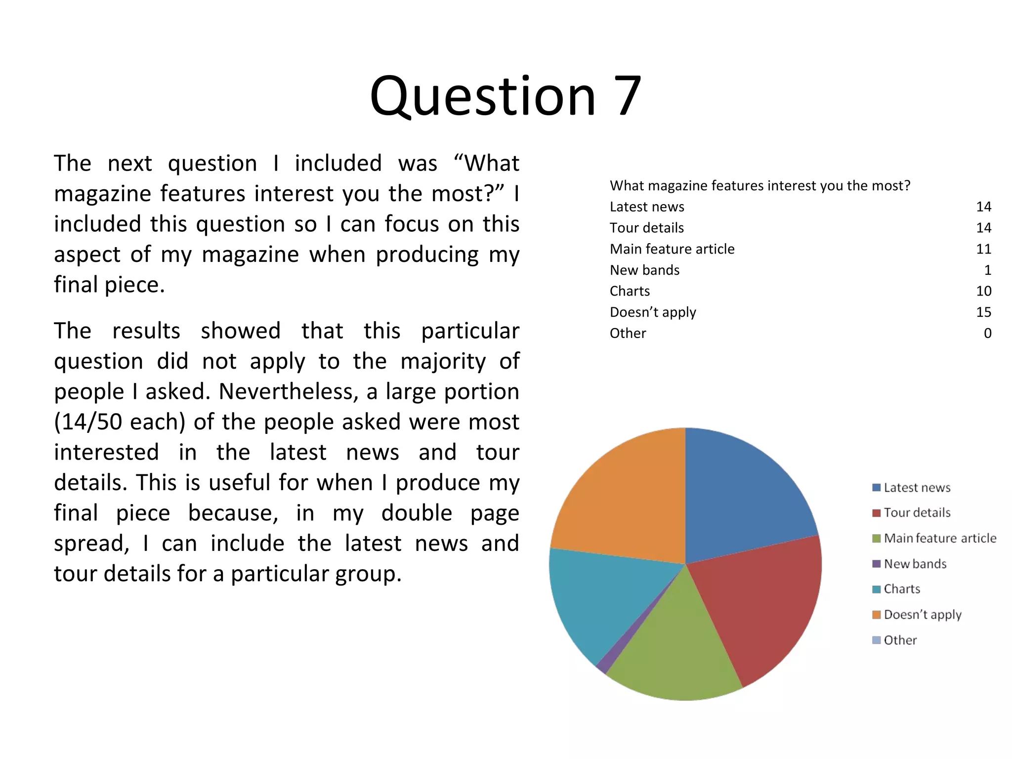 Question 7 The next question I included was “What magazine features interest you the most?” I included this question so I can focus on this aspect of my magazine when producing my final piece. The results showed that this particular question did not apply to the majority of people I asked. Nevertheless, a large portion (14/50 each) of the people asked were most interested in the latest news and tour details. This is useful for when I produce my final piece because, in my double page spread, I can include the latest news and tour details for a particular group. What magazine features interest you the most? Latest news 14 Tour details 14 Main feature article 11 New bands 1 Charts  10 Doesn’t apply 15 Other 0 