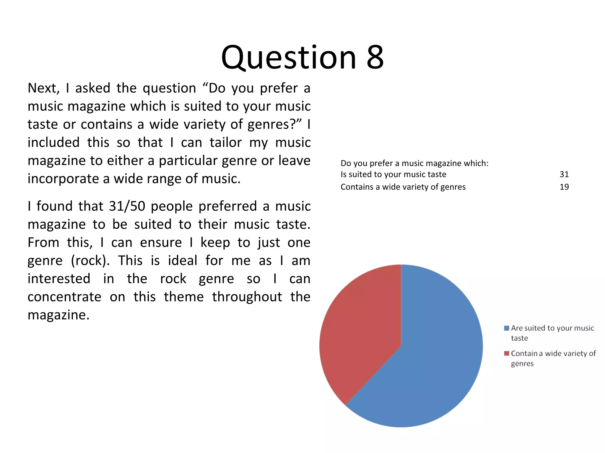 Question 8 Next, I asked the question “Do you prefer a music magazine which is suited to your music taste or contains a wide variety of genres?” I included this so that I can tailor my music magazine to either a particular genre or leave incorporate a wide range of music. I found that 31/50 people preferred a music magazine to be suited to their music taste. From this, I can ensure I keep to just one genre (rock). This is ideal for me as I am interested in the rock genre so I can concentrate on this theme throughout the magazine. Do you prefer a music magazine which: Is suited to your music taste 31 Contains a wide variety of genres 19 