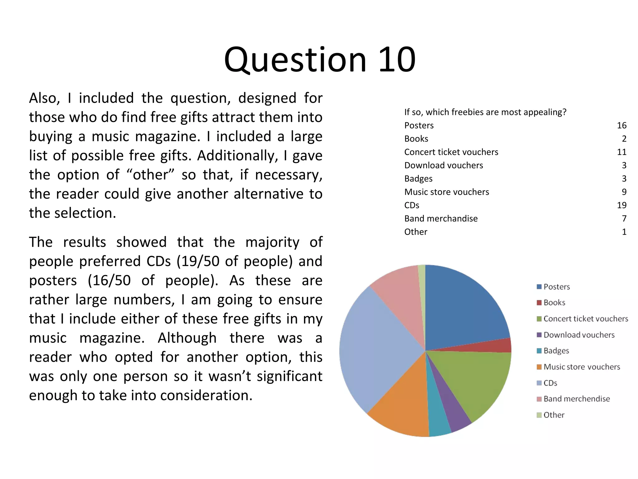 Question 10 Also, I included the question, designed for those who do find free gifts attract them into buying a music magazine. I included a large list of possible free gifts. Additionally, I gave the option of “other” so that, if necessary, the reader could give another alternative to the selection. The results showed that the majority of people preferred CDs (19/50 of people) and posters (16/50 of people). As these are rather large numbers, I am going to ensure that I include either of these free gifts in my music magazine. Although there was a reader who opted for another option, this was only one person so it wasn’t significant enough to take into consideration. If so, which freebies are most appealing? Posters 16 Books 2 Concert ticket vouchers 11 Download vouchers 3 Badges 3 Music store vouchers 9 CDs 19 Band merchandise 7 Other 1 