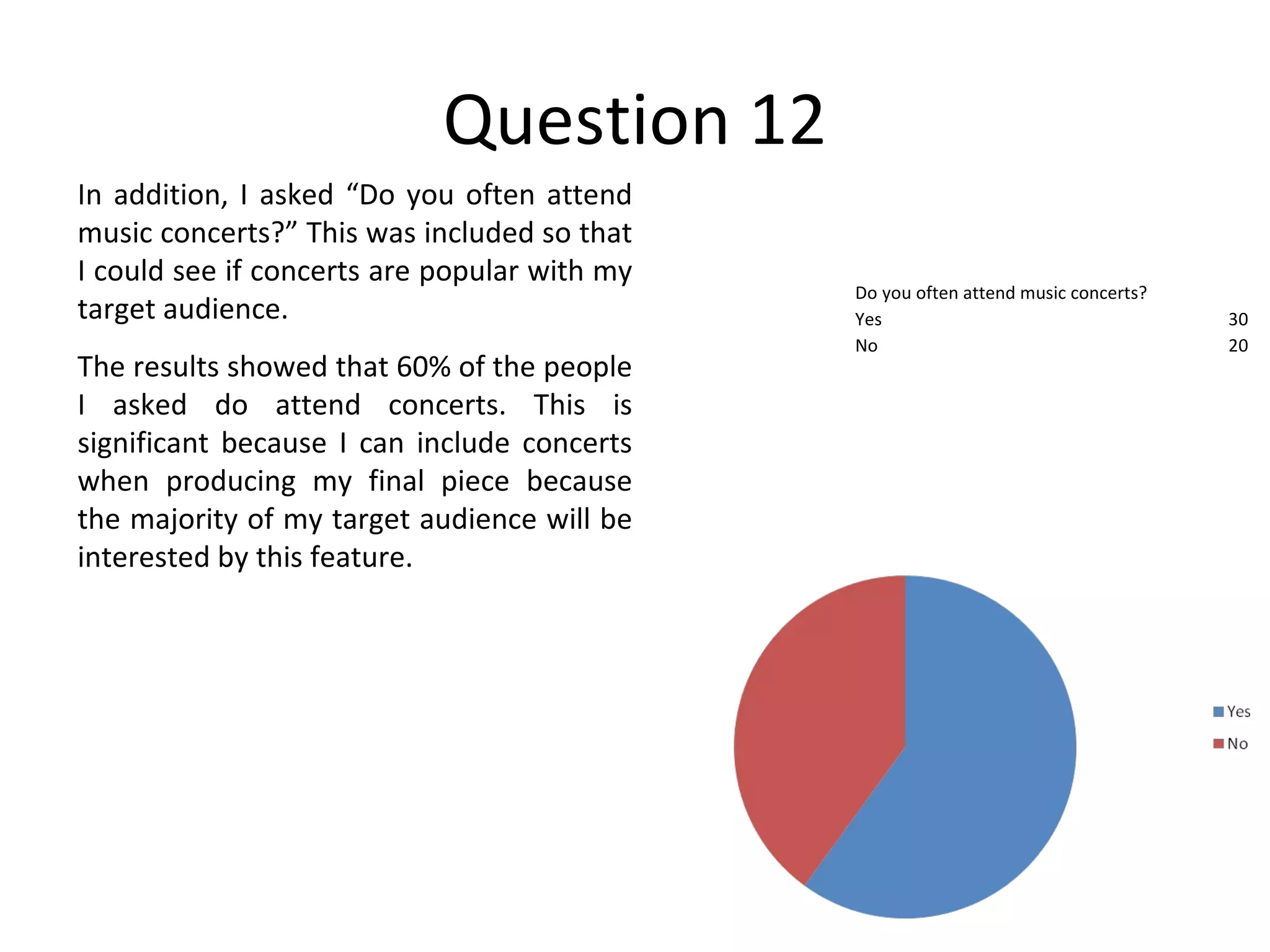 Question 12 In addition, I asked “Do you often attend music concerts?” This was included so that I could see if concerts are popular with my target audience. The results showed that 60% of the people I asked do attend concerts. This is significant because I can include concerts when producing my final piece because the majority of my target audience will be interested by this feature. Do you often attend music concerts? Yes 30 No 20 