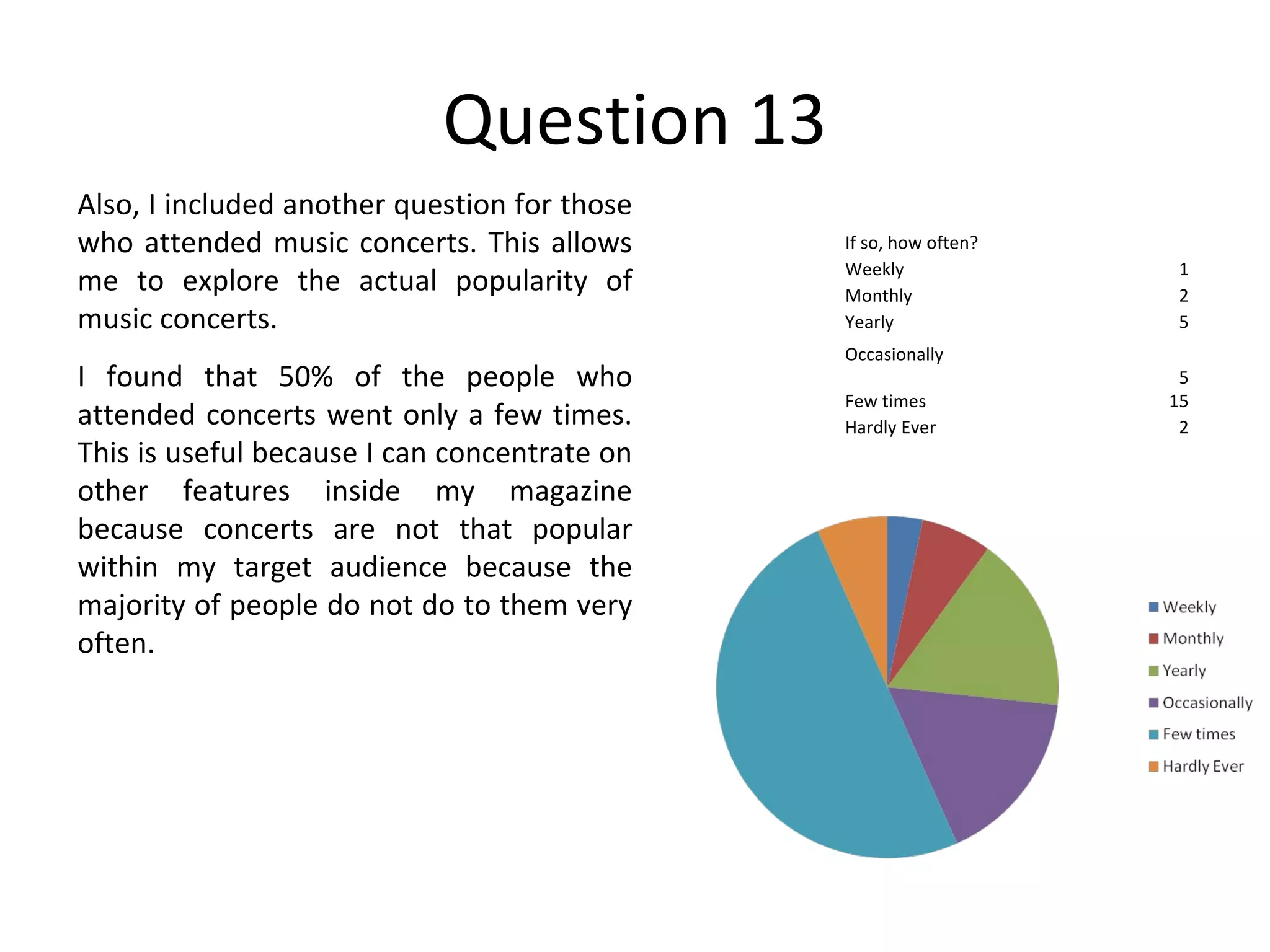 Question 13 Also, I included another question for those who attended music concerts. This allows me to explore the actual popularity of music concerts. I found that 50% of the people who attended concerts went only a few times. This is useful because I can concentrate on other features inside my magazine because concerts are not that popular within my target audience because the majority of people do not do to them very often. If so, how often? Weekly 1 Monthly 2 Yearly 5 Occasionally  5 Few times 15 Hardly Ever 2 