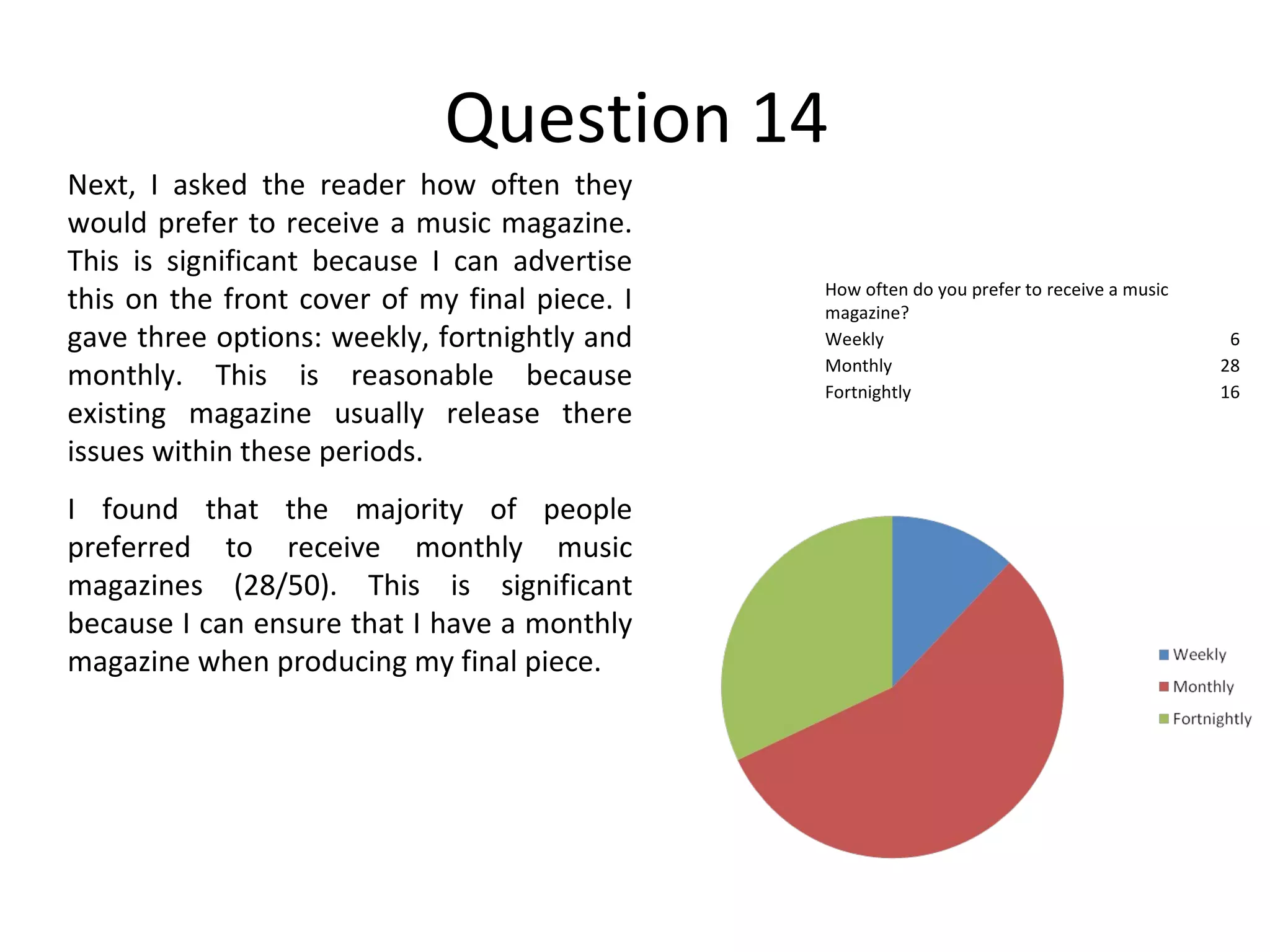 Question 14 Next, I asked the reader how often they would prefer to receive a music magazine. This is significant because I can advertise this on the front cover of my final piece. I gave three options: weekly, fortnightly and monthly. This is reasonable because existing magazine usually release there issues within these periods. I found that the majority of people preferred to receive monthly music magazines (28/50). This is significant because I can ensure that I have a monthly magazine when producing my final piece. How often do you prefer to receive a music magazine? Weekly 6 Monthly 28 Fortnightly 16 