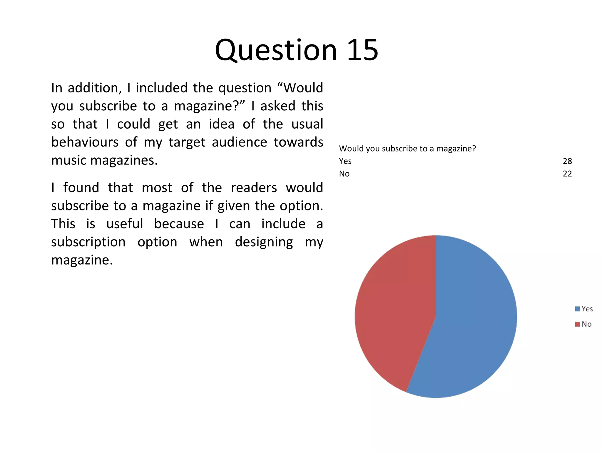 Question 15 In addition, I included the question “Would you subscribe to a magazine?” I asked this so that I could get an idea of the usual behaviours of my target audience towards music magazines. I found that most of the readers would subscribe to a magazine if given the option. This is useful because I can include a subscription option when designing my magazine. Would you subscribe to a magazine? Yes 28 No 22 
