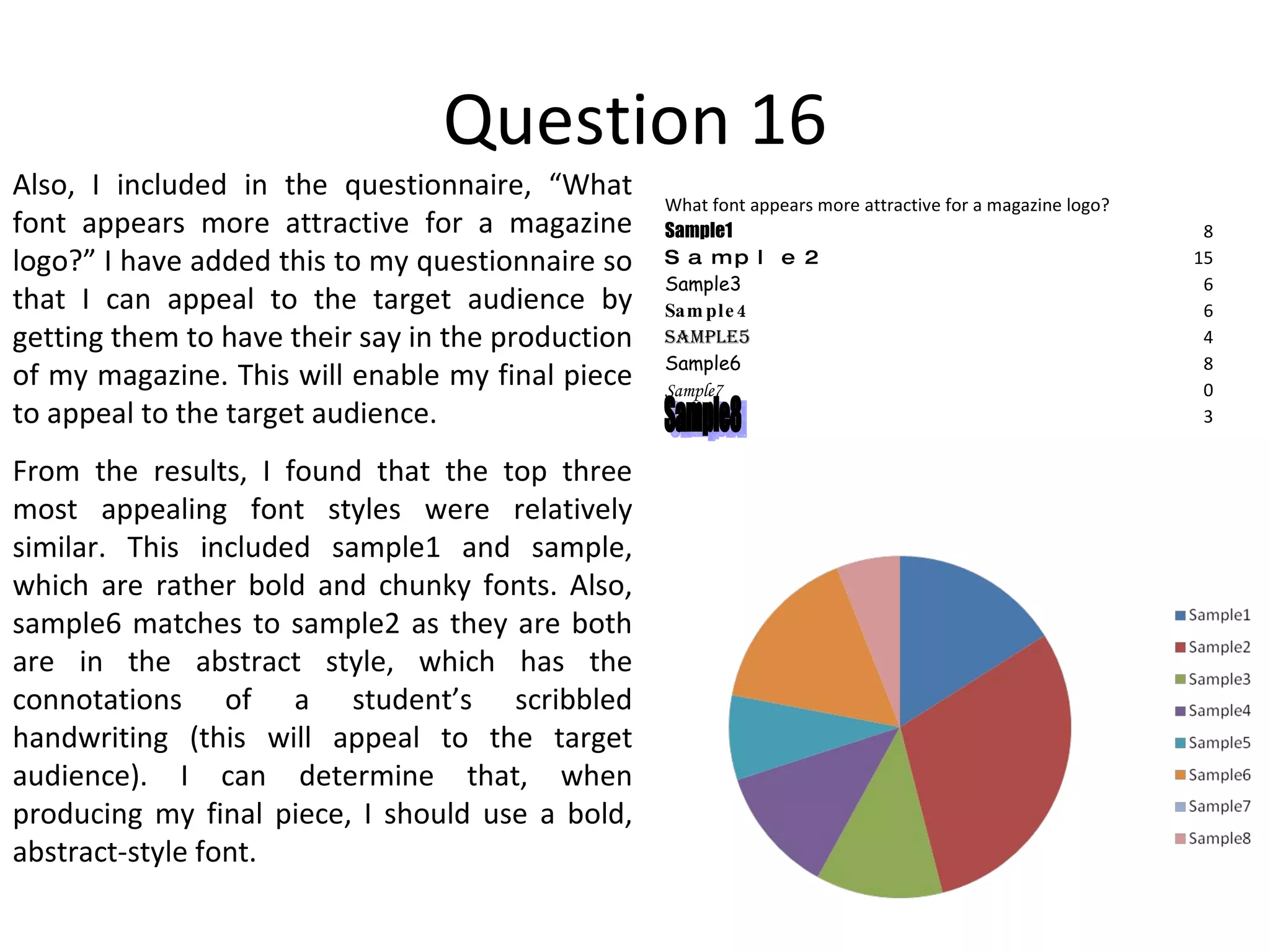 Question 16 Also, I included in the questionnaire, “What font appears more attractive for a magazine logo?” I have added this to my questionnaire so that I can appeal to the target audience by getting them to have their say in the production of my magazine. This will enable my final piece to appeal to the target audience. From the results, I found that the top three most appealing font styles were relatively similar. This included sample1 and sample, which are rather bold and chunky fonts. Also, sample6 matches to sample2 as they are both are in the abstract style, which has the connotations of a student’s scribbled handwriting (this will appeal to the target audience). I can determine that, when producing my final piece, I should use a bold, abstract-style font. Sample8 What font appears more attractive for a magazine logo? Sample1 8 Sample2 15 Sample3 6 Sample4 6 Sample5 4 Sample6 8 Sample7 0 3 