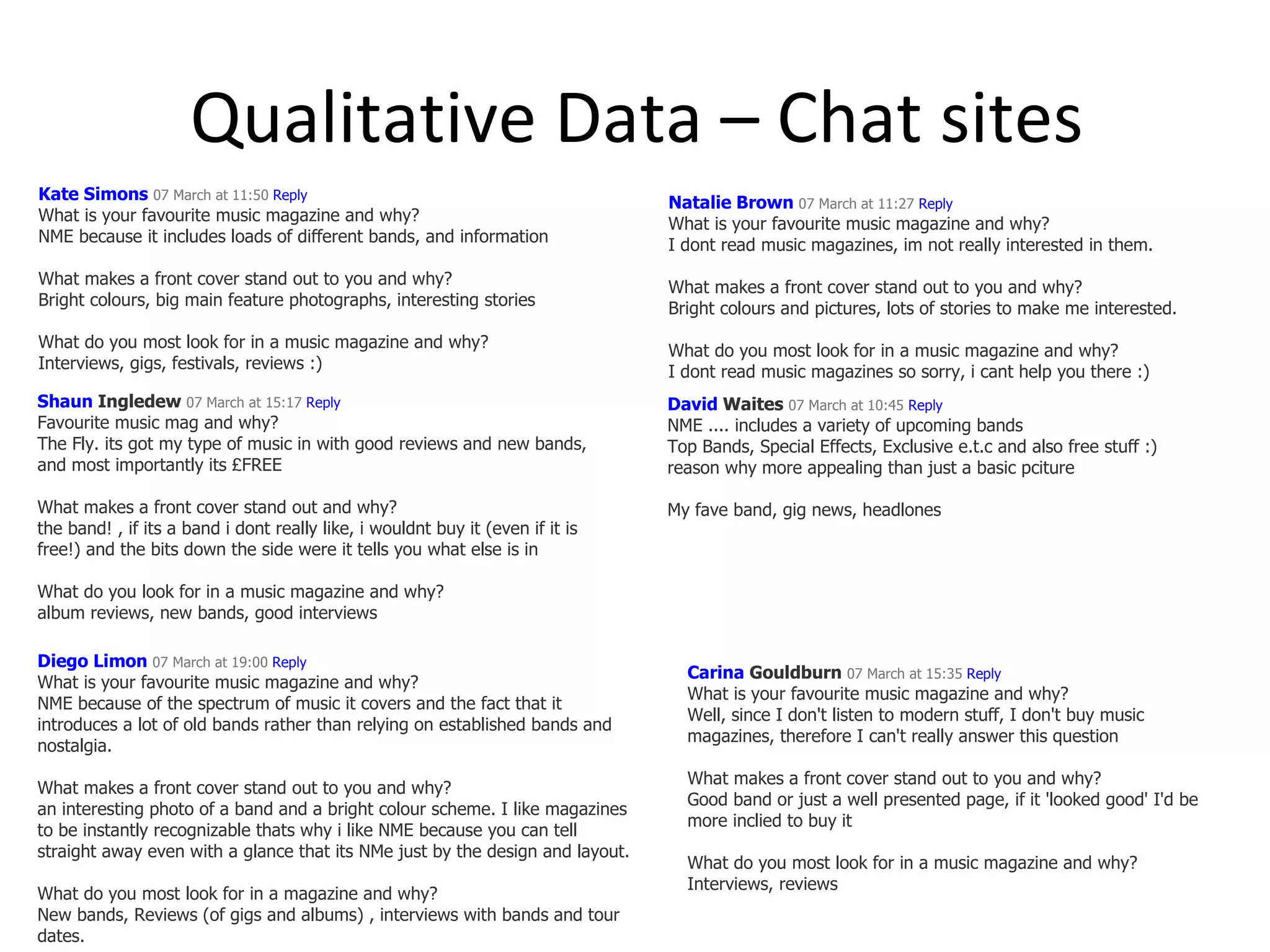 Qualitative Data – Chat sites Kate Simons   07 March at 11:50  Reply What is your favourite music magazine and why? NME because it includes loads of different bands, and information What makes a front cover stand out to you and why? Bright colours, big main feature photographs, interesting stories What do you most look for in a music magazine and why? Interviews, gigs, festivals, reviews :)  Natalie Brown   07 March at 11:27  Reply What is your favourite music magazine and why? I dont read music magazines, im not really interested in them. What makes a front cover stand out to you and why? Bright colours and pictures, lots of stories to make me interested. What do you most look for in a music magazine and why? I dont read music magazines so sorry, i cant help you there :)  Shaun  Ingledew   07 March at 15:17  Reply Favourite music mag and why? The Fly. its got my type of music in with good reviews and new bands, and most importantly its  £ FREE What makes a front cover stand out and why? the band! , if its a band i dont really like, i wouldnt buy it (even if it is free!) and the bits down the side were it tells you what else is in What do you look for in a music magazine and why? album reviews, new bands, good interviews  Diego Limon   07 March at 19:00  Reply What is your favourite music magazine and why? NME because of the spectrum of music it covers and the fact that it introduces a lot of old bands rather than relying on established bands and nostalgia. What makes a front cover stand out to you and why? an interesting photo of a band and a bright colour scheme. I like magazines to be instantly recognizable thats why i like NME because you can tell straight away even with a glance that its NMe just by the design and layout. What do you most look for in a magazine and why? New bands, Reviews (of gigs and albums) , interviews with bands and tour dates.  David  Waites   07 March at 10:45  Reply NME .... includes a variety of upcoming bands Top Bands, Special Effects, Exclusive e.t.c and also free stuff :) reason why more appealing than just a basic pciture My fave band, gig news, headlones  Carina  Gouldburn   07 March at 15:35  Reply What is your favourite music magazine and why? Well, since I don't listen to modern stuff, I don't buy music magazines, therefore I can't really answer this question What makes a front cover stand out to you and why? Good band or just a well presented page, if it 'looked good' I'd be more inclied to buy it What do you most look for in a music magazine and why? Interviews, reviews  