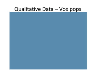 Qualitative Data – Vox pops  