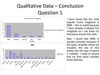 Qualitative Data – Conclusion Question 1 I have found that the most popular music magazine is NME – this is useful because I have already analysed this magazine so I can base my final piece around this style. Also, I found that NME is popular primarily because of the types of bands which are included, the use of new bands and the type of genre it includes. I need to ensure that my final piece includes these features. 