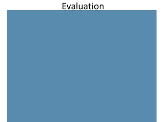 Evaluation 