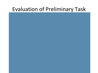 Evaluation of Preliminary Task 