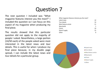 Question 7 The next question I included was “What magazine features interest you the most?” I included this question so I can focus on this aspect of my magazine when producing my final piece. The results showed that this particular question did not apply to the majority of people I asked. Nevertheless, a large portion (14/50 each) of the people asked were most interested in the latest news and tour details. This is useful for when I produce my final piece because, in my double page spread, I can include the latest news and tour details for a particular group. What magazine features interest you the most? Latest news 14 Tour details 14 Main feature article 11 New bands 1 Charts  10 Doesn’t apply 15 Other 0 