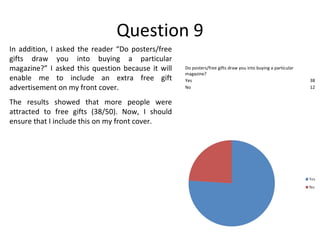 Question 9 In addition, I asked the reader “Do posters/free gifts draw you into buying a particular magazine?” I asked this question because it will enable me to include an extra free gift advertisement on my front cover. The results showed that more people were attracted to free gifts (38/50). Now, I should ensure that I include this on my front cover. Do posters/free gifts draw you into buying a particular magazine? Yes 38 No 12 