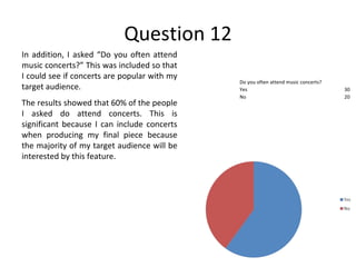 Question 12 In addition, I asked “Do you often attend music concerts?” This was included so that I could see if concerts are popular with my target audience. The results showed that 60% of the people I asked do attend concerts. This is significant because I can include concerts when producing my final piece because the majority of my target audience will be interested by this feature. Do you often attend music concerts? Yes 30 No 20 