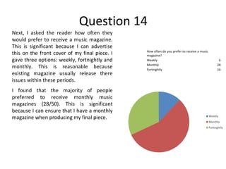 Question 14 Next, I asked the reader how often they would prefer to receive a music magazine. This is significant because I can advertise this on the front cover of my final piece. I gave three options: weekly, fortnightly and monthly. This is reasonable because existing magazine usually release there issues within these periods. I found that the majority of people preferred to receive monthly music magazines (28/50). This is significant because I can ensure that I have a monthly magazine when producing my final piece. How often do you prefer to receive a music magazine? Weekly 6 Monthly 28 Fortnightly 16 