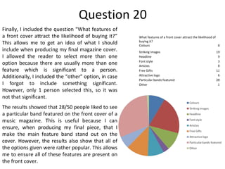 Question 20 Finally, I included the question “What features of a front cover attract the likelihood of buying it?” This allows me to get an idea of what I should include when producing my final magazine cover. I allowed the reader to select more than one option because there are usually more than one feature which is significant to a person. Additionally, I included the “other” option, in case I forgot to include something significant. However, only 1 person selected this, so it was not that significant.  The results showed that 28/50 people liked to see a particular band featured on the front cover of a music magazine. This is useful because I can ensure, when producing my final piece, that I make the main feature band stand out on the cover. However, the results also show that all of the options given were rather popular. This allows me to ensure all of these features are present on the front cover. What features of a front cover attract the likelihood of buying it? Colours 8 Striking images 19 Headline 9 Font style 3 Articles 8 Free Gifts 11 Attractive logo 6 Particular bands featured 28 Other 1 