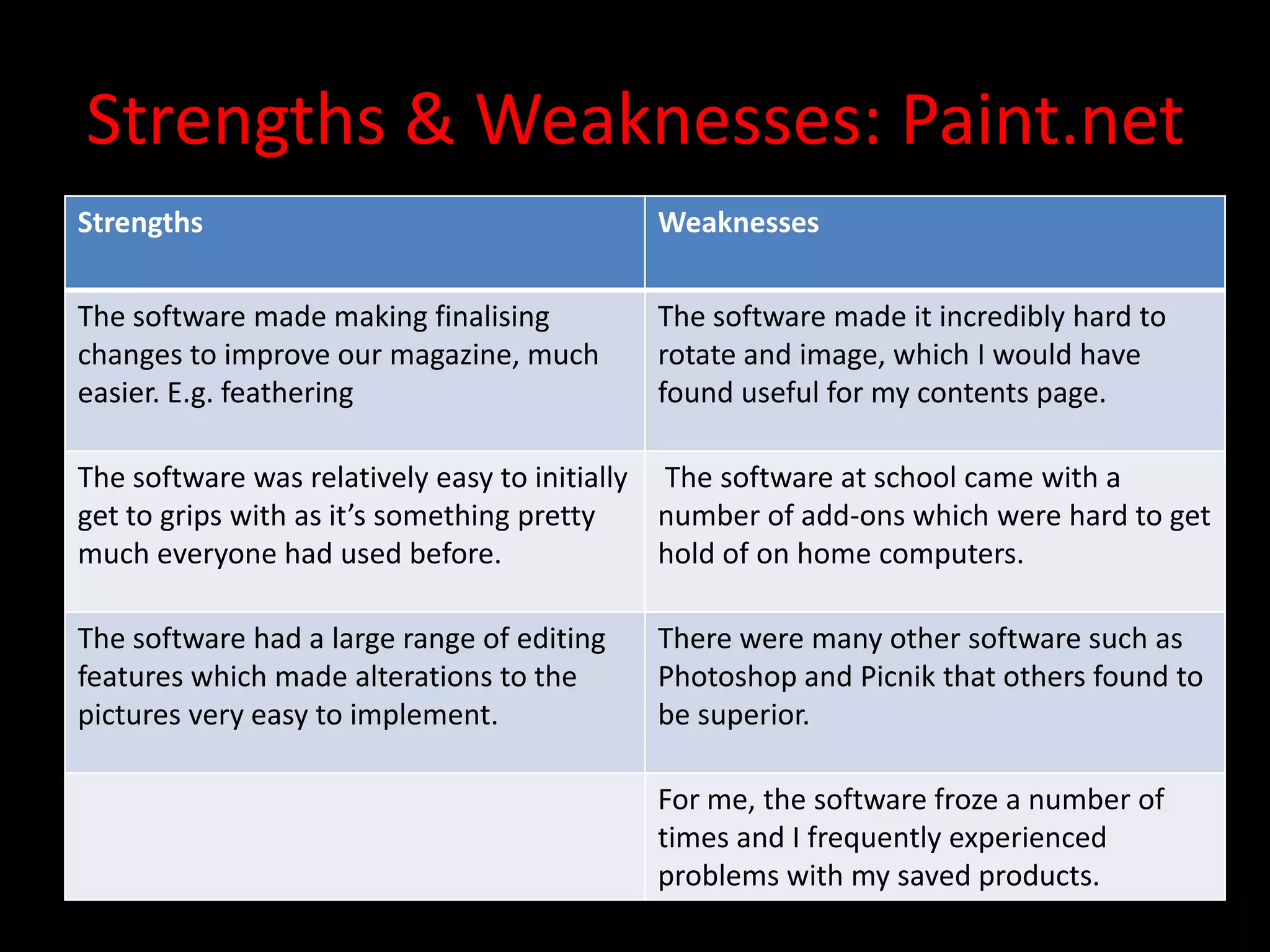 Strengths & Weaknesses: Paint.net