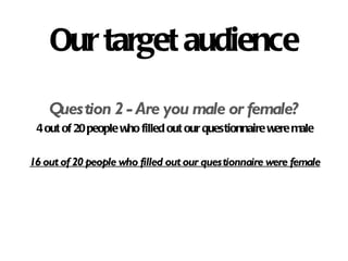 Our target audience Question 2 - Are you male or female? 4 out of 20 people who filled out our questionnaire were male 16 out of 20 people who filled out our questionnaire were female 