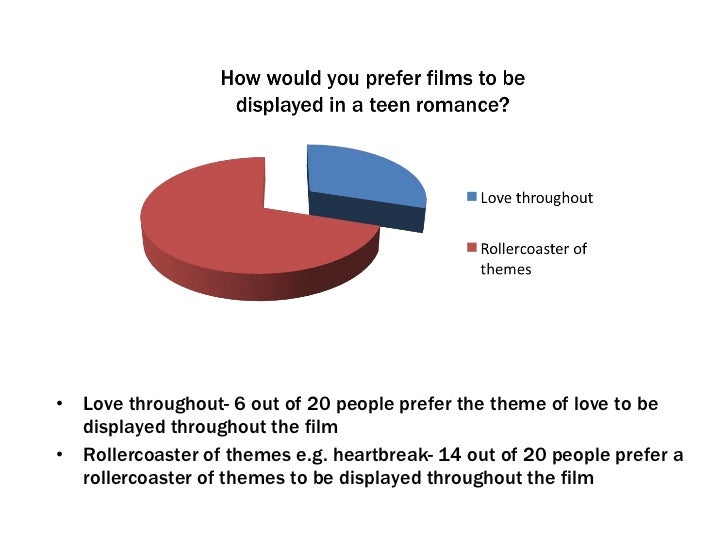 Media coursework evaluations