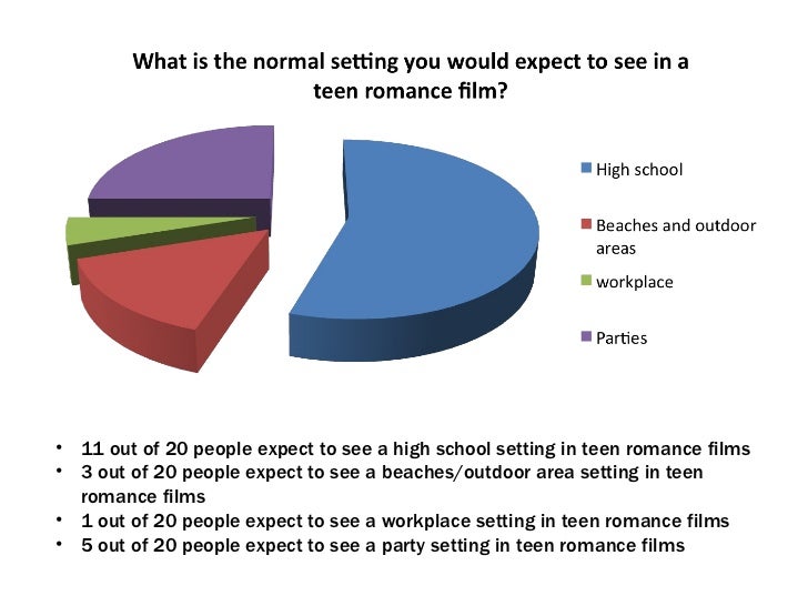 Media coursework evaluations