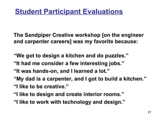 Student Participant Evaluations   The Sandpiper Creative workshop [on the engineer and carpenter careers] was my favorite because: “ We got to design a kitchen and do puzzles.” “ It had me consider a few interesting jobs.” “ It was hands-on, and I learned a lot.” “ My dad is a carpenter, and I got to build a kitchen.” “ I like to be creative.” “ I like to design and create interior rooms.” “ I like to work with technology and design.” 