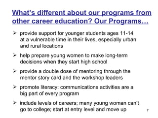 What’s different about our programs from other career education? Our Programs… provide support for younger students ages 11-14 at a vulnerable time in their lives, especially urban  and rural locations  help prepare young women to make long-term  decisions when they start high school provide a double dose of mentoring through the  mentor story card and the workshop leaders  promote literacy: communications activities are a  big part of every program include levels of careers; many young woman can’t  go to college; start at entry level and move up  