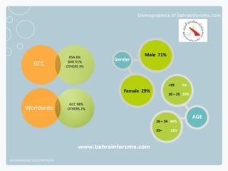 Demographics of Bahrainforums.com




                                KSA 6%
                                                         Male 71%
                               BHR 91%
                                              Gender
              GCC             OTHERS 3%



                                                                    <19     5%
                                                 Female 29%
                                                                    20 – 25 29%

                               GCC 98%
         Worldwide            OTHERS 2%

                                                                                  AGE
                                                              26 – 34 44%

                                                              35+    22%



                                    www.bahrainforums.com

NETADVANTAGE 2012 PORTFOLIO
 