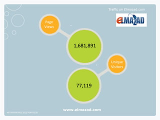 Traffic on Elmazad.com



                              Page
                              Views



                                          1,681,891

                                                         Unique
                                                         Visitors



                                           77,119



                                      www.elmazad.com
NETADVANTAGE 2012 PORTFOLIO
 