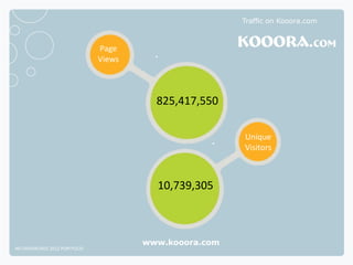 Traffic on Kooora.com



                              Page
                              Views



                                        825,417,550

                                                       Unique
                                                       Visitors



                                        10,739,305



                                      www.kooora.com
NETADVANTAGE 2012 PORTFOLIO
 