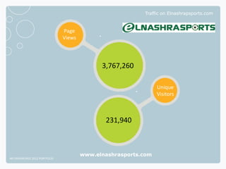Traffic on Elnashrapsports.com



                              Page
                              Views




                                            3,767,260

                                                               Unique
                                                               Visitors



                                             231,940



                                      www.elnashrasports.com
NETADVANTAGE 2012 PORTFOLIO
 