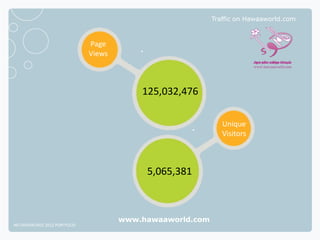 Traffic on Hawaaworld.com



                              Page
                              Views



                                          125,032,476

                                                              Unique
                                                              Visitors



                                           5,065,381



                                      www.hawaaworld.com
NETADVANTAGE 2012 PORTFOLIO
 