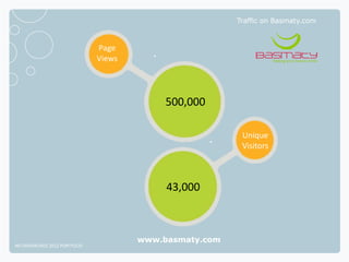 Traffic on Basmaty.com



                              Page
                              Views




                                           500,000

                                                         Unique
                                                         Visitors



                                           43,000



                                      www.basmaty.com
NETADVANTAGE 2012 PORTFOLIO
 