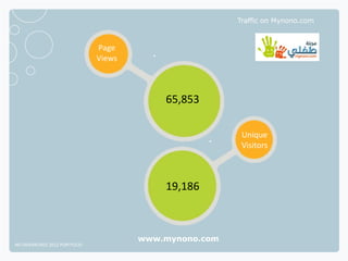 Traffic on Mynono.com



                              Page
                              Views



                                          65,853

                                                        Unique
                                                        Visitors



                                          19,186



                                      www.mynono.com
NETADVANTAGE 2012 PORTFOLIO
 