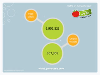 Traffic on Yumyume.com



                              Page
                              Views



                                          2,902,523

                                                          Unique
                                                          Visitors



                                          367,305



                                      www.yumyume.com
NETADVANTAGE 2012 PORTFOLIO
 